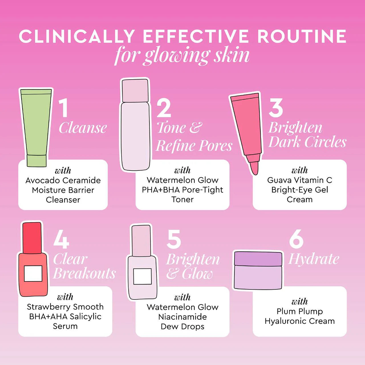 KIT GLOW RECIPE