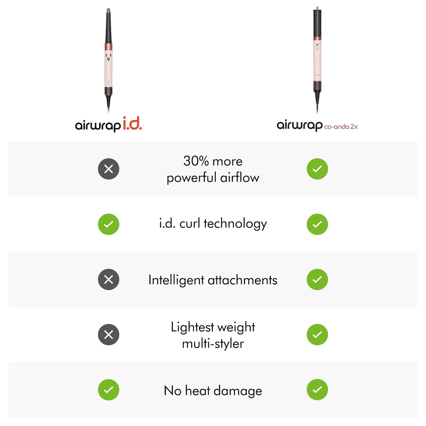 AIRWRAP CO-ANDA2X DYSON